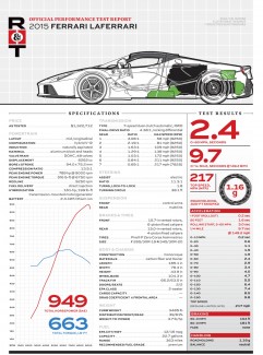 LaFerrari featured in Road & Track 